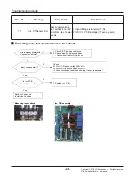 Предварительный просмотр 84 страницы LG ARNU07GCEA4 Svc Manual