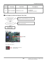 Предварительный просмотр 85 страницы LG ARNU07GCEA4 Svc Manual