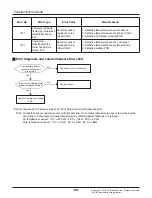 Предварительный просмотр 86 страницы LG ARNU07GCEA4 Svc Manual