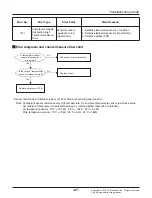 Предварительный просмотр 87 страницы LG ARNU07GCEA4 Svc Manual