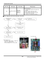 Предварительный просмотр 88 страницы LG ARNU07GCEA4 Svc Manual