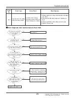 Предварительный просмотр 89 страницы LG ARNU07GCEA4 Svc Manual