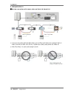 Preview for 18 page of LG ARNU07GM1A4 Installation Manual