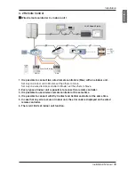 Preview for 19 page of LG ARNU07GM1A4 Installation Manual