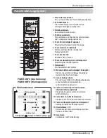 Preview for 57 page of LG ARNU07GSBL2 Owner'S Manual