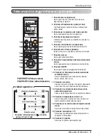 Предварительный просмотр 21 страницы LG ARNU07GSEL2.EMBALEU Owner'S Manual