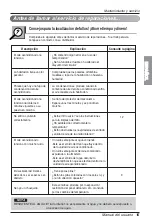 Preview for 31 page of LG ARNU07GSF12 Owner'S Manual