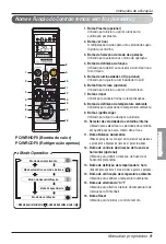 Предварительный просмотр 57 страницы LG ARNU07GTUA2 Owner'S Manual