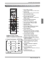 Предварительный просмотр 57 страницы LG ARNU07GTUC2 Owner'S Manual