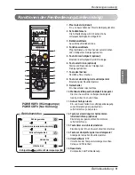 Предварительный просмотр 73 страницы LG ARNU07GTUC2 Owner'S Manual