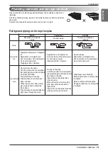 Preview for 13 page of LG ARNU093TRC2 Installation Manual