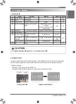 Предварительный просмотр 13 страницы LG ARNU09GTRB4 Installation Manual