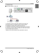 Предварительный просмотр 23 страницы LG ARNU12GSF14 Installation Manual