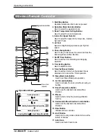 Preview for 10 page of LG ARNU12GTJC1 Owner'S Manual