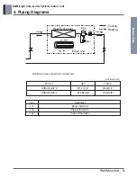 Preview for 5 page of LG ARNU18GS5 2 Series, ARNU24GS5 2 Series Manual