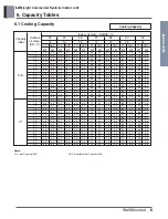 Preview for 7 page of LG ARNU18GS5 2 Series, ARNU24GS5 2 Series Manual