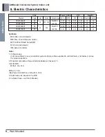 Preview for 10 page of LG ARNU18GS5 2 Series, ARNU24GS5 2 Series Manual