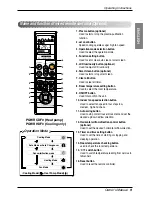 Preview for 9 page of LG ARNU18GS8R2 Owner'S Manual