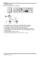 Preview for 16 page of LG ARNU18GTLA2 Installation Manual