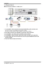 Preview for 16 page of LG ARNU243TLC4 Installation Manual