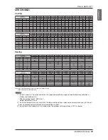 Предварительный просмотр 23 страницы LG ARNU483BRZ4 Installation Manual