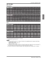 Предварительный просмотр 75 страницы LG ARNU483BRZ4 Installation Manual