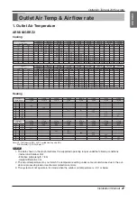 Предварительный просмотр 27 страницы LG ARNU48GBRZ2 Installation Manual