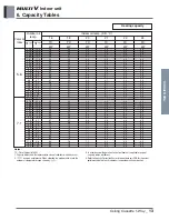 Preview for 25 page of LG ARNU48GBRZ4 Engineering Product Data Book