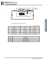 Preview for 45 page of LG ARNU48GBRZ4 Engineering Product Data Book