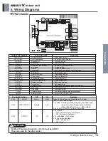 Preview for 76 page of LG ARNU48GBRZ4 Engineering Product Data Book