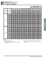 Preview for 82 page of LG ARNU48GBRZ4 Engineering Product Data Book