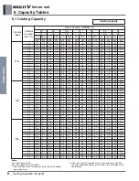 Preview for 117 page of LG ARNU48GBRZ4 Engineering Product Data Book