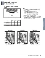 Preview for 124 page of LG ARNU48GBRZ4 Engineering Product Data Book