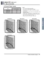 Preview for 126 page of LG ARNU48GBRZ4 Engineering Product Data Book