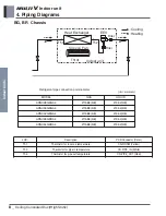 Предварительный просмотр 143 страницы LG ARNU48GBRZ4 Engineering Product Data Book