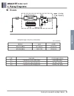 Предварительный просмотр 144 страницы LG ARNU48GBRZ4 Engineering Product Data Book