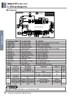 Предварительный просмотр 145 страницы LG ARNU48GBRZ4 Engineering Product Data Book