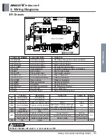 Предварительный просмотр 146 страницы LG ARNU48GBRZ4 Engineering Product Data Book