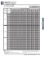 Предварительный просмотр 148 страницы LG ARNU48GBRZ4 Engineering Product Data Book