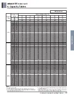 Preview for 152 page of LG ARNU48GBRZ4 Engineering Product Data Book