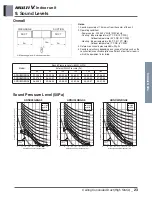 Preview for 158 page of LG ARNU48GBRZ4 Engineering Product Data Book