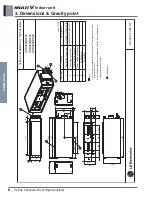 Предварительный просмотр 182 страницы LG ARNU48GBRZ4 Engineering Product Data Book