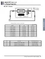 Предварительный просмотр 183 страницы LG ARNU48GBRZ4 Engineering Product Data Book