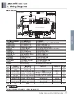 Предварительный просмотр 185 страницы LG ARNU48GBRZ4 Engineering Product Data Book