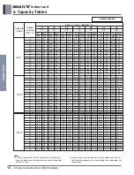 Предварительный просмотр 190 страницы LG ARNU48GBRZ4 Engineering Product Data Book