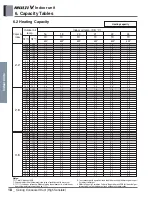 Предварительный просмотр 192 страницы LG ARNU48GBRZ4 Engineering Product Data Book