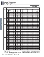 Предварительный просмотр 194 страницы LG ARNU48GBRZ4 Engineering Product Data Book