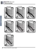 Preview for 202 page of LG ARNU48GBRZ4 Engineering Product Data Book