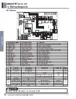 Preview for 221 page of LG ARNU48GBRZ4 Engineering Product Data Book