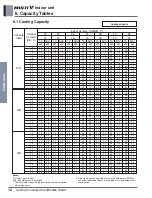 Preview for 223 page of LG ARNU48GBRZ4 Engineering Product Data Book